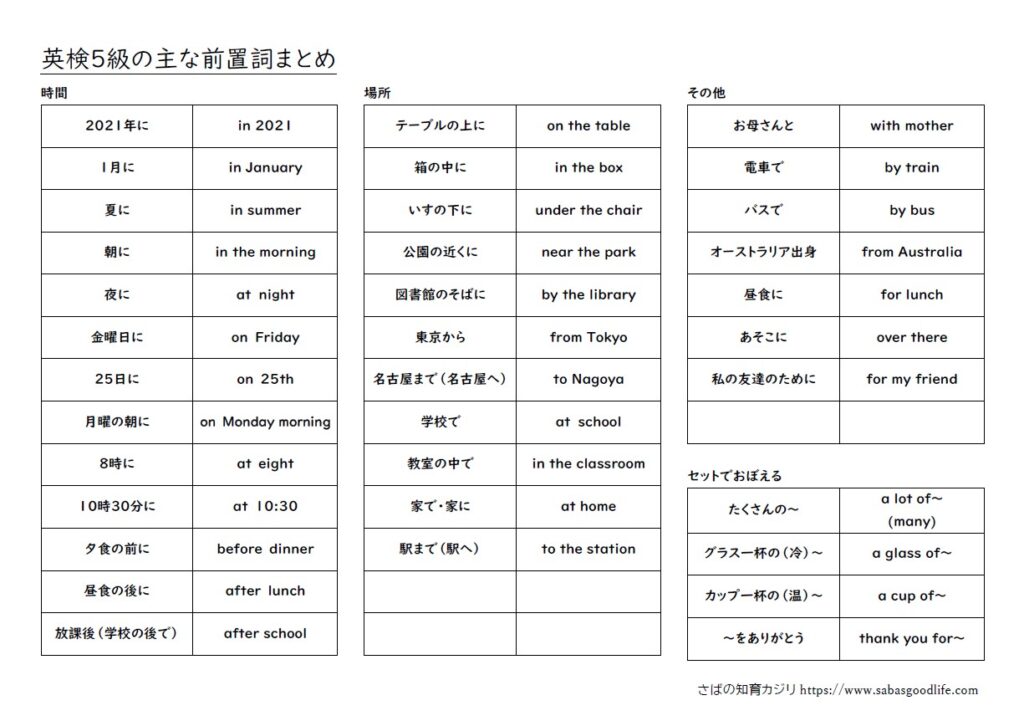 無料プリント 英検５級まとめ 前置詞 小学４年生から自宅学習で英検５級を合格した話４ さばの知育カジリ