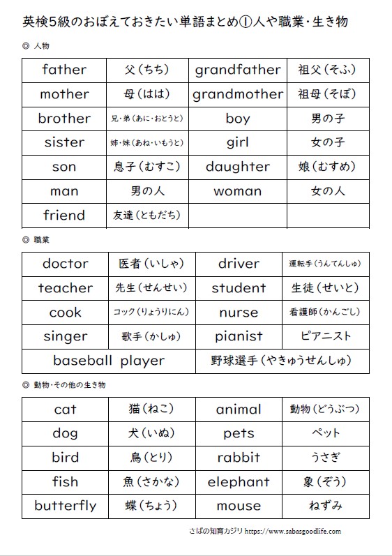 英検５級おぼえておきたい単語１ 人や職業 生き物 無料プリント 小学生から始める英検自宅学習 さばの知育カジリ